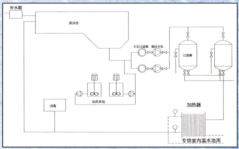 TY游泳池過濾設(shè)備流程圖