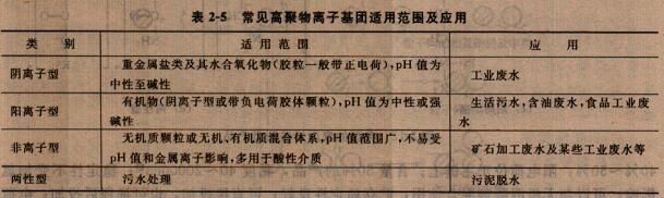 Ҋ߾ۺxӼF(tun)m÷(yng)